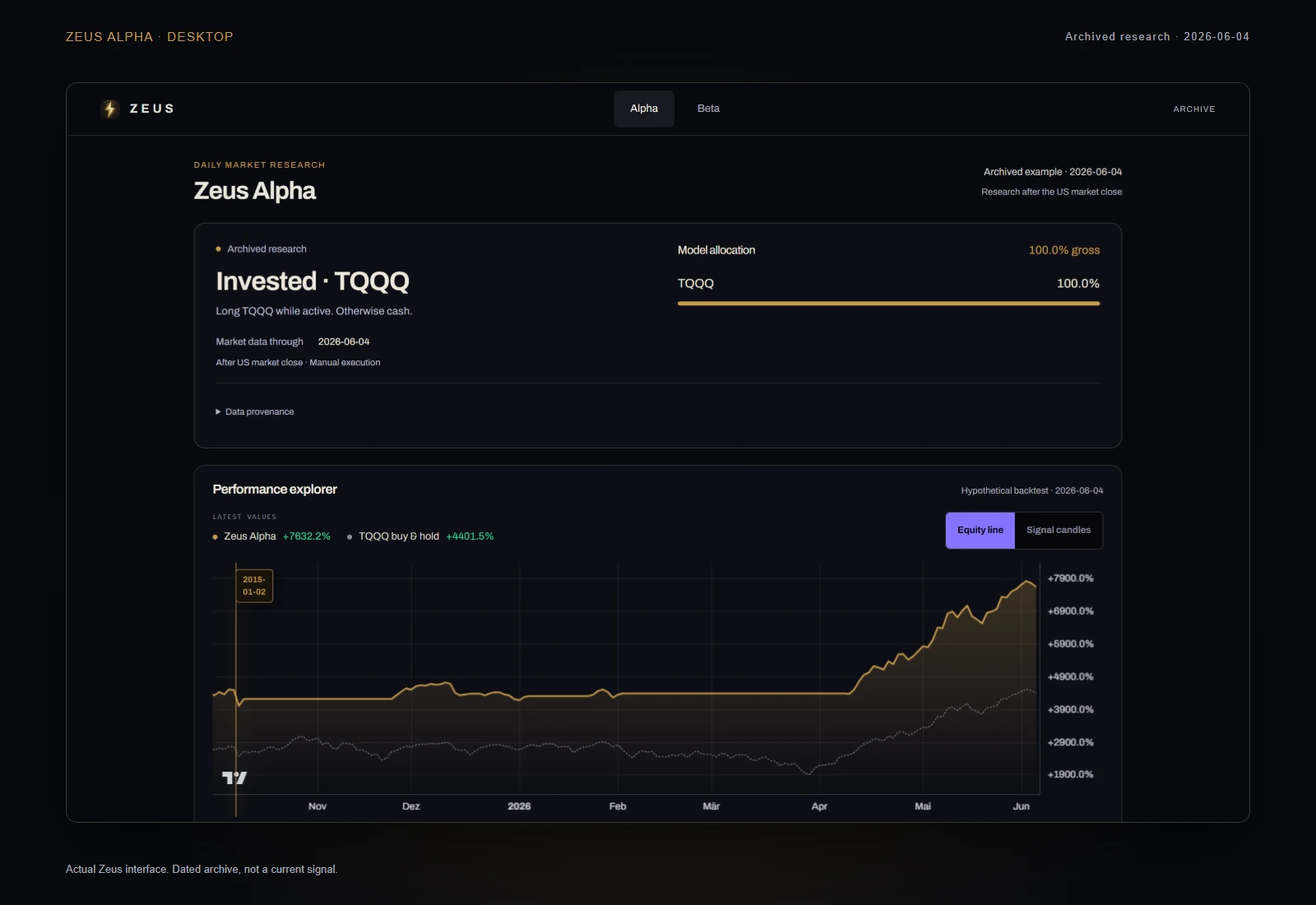 The Zeus member dashboard
